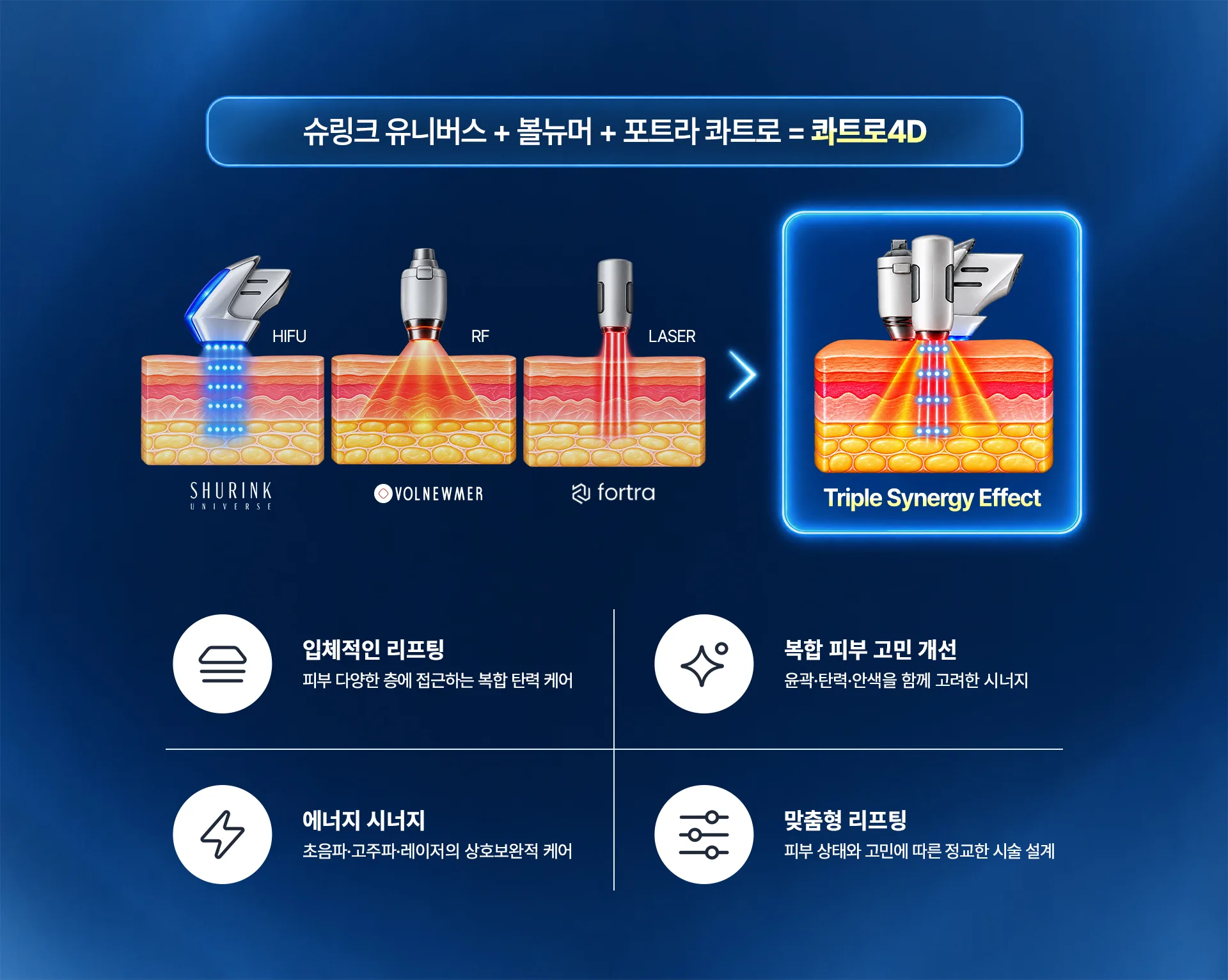 포트라 콰트로 안내 3